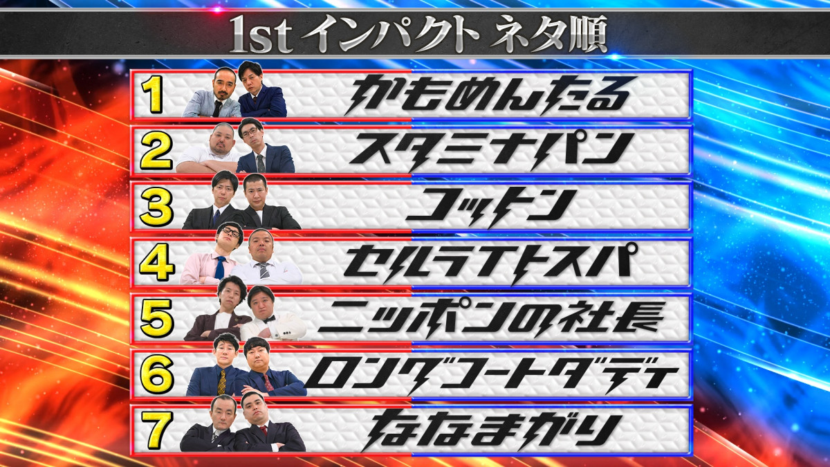 『ダブルインパクト』ネタ順は“異例”ドラフト抽選会　トップバッターはかもめんたる【一覧】